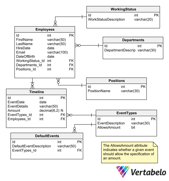 7 Tips To Improve Your Database Diagram Layout Vertabelo Database Modeler