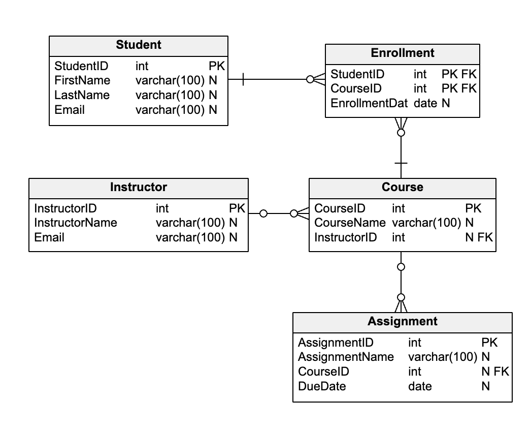 What Is A Schema Diagram A Guide With Examples Vertabelo Database 15210 