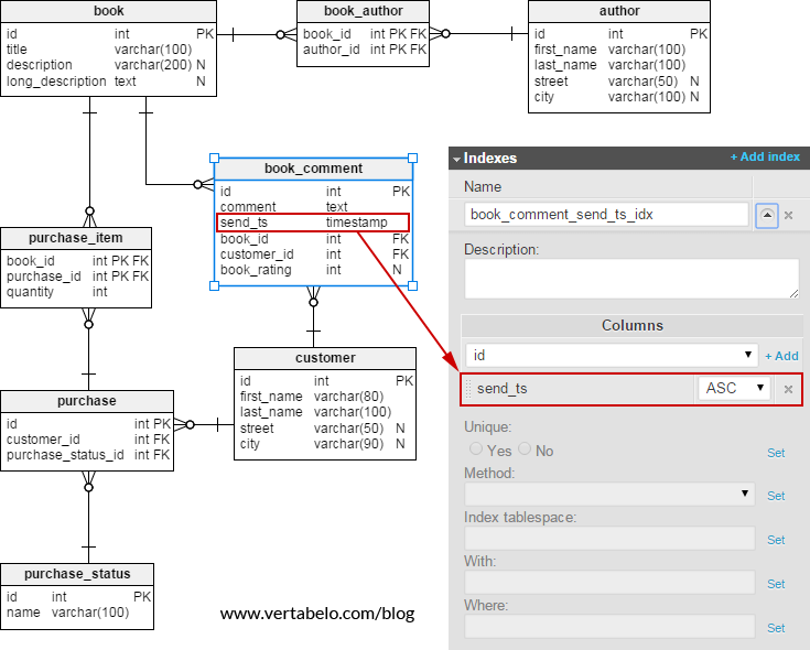 Vertabelo Database Modeler