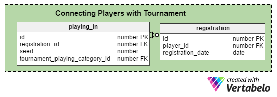 Connecting Players with Tournaments 