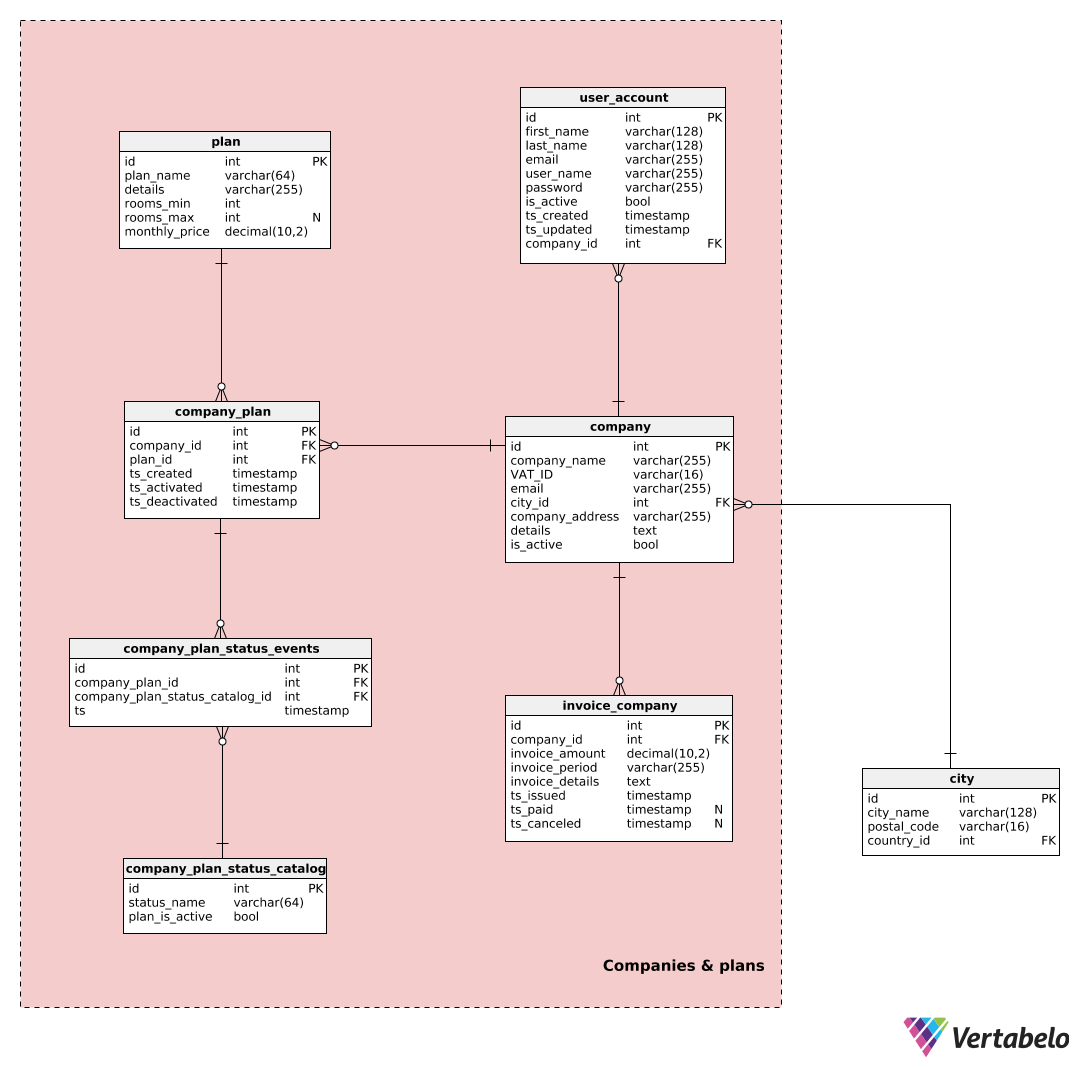 hotel booking database design