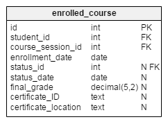 enrolled_course table