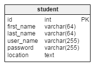 student table