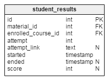 student_result table