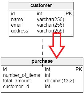 How to Add References to ER Diagrams in Vertabelo