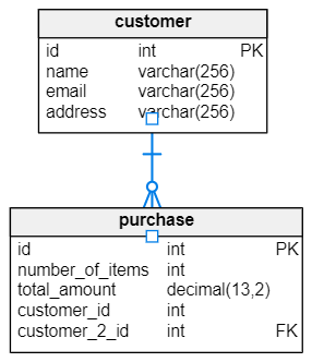 How to Add References to ER Diagrams in Vertabelo