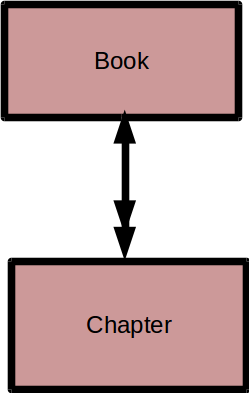 Book-and-chapter schema presented in the Arrow notation