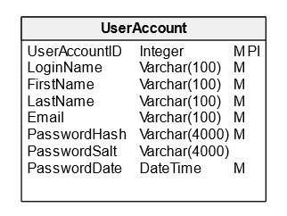 How to Store Login Data in a Database