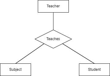 best practices for database modeling