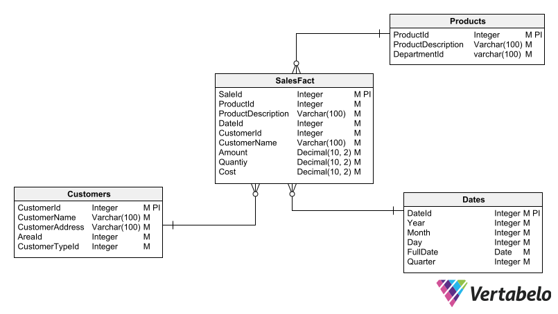 Good Idea, Details -  Brand Database