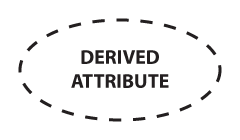 Attributes in Chen ERD notation: derived attribute