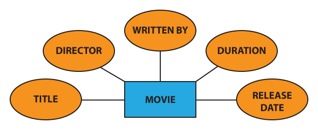 Attributes representing information about the Room and Area entities.