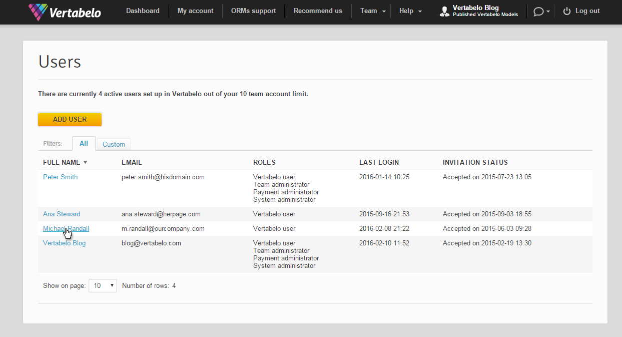 Collaboration on database model