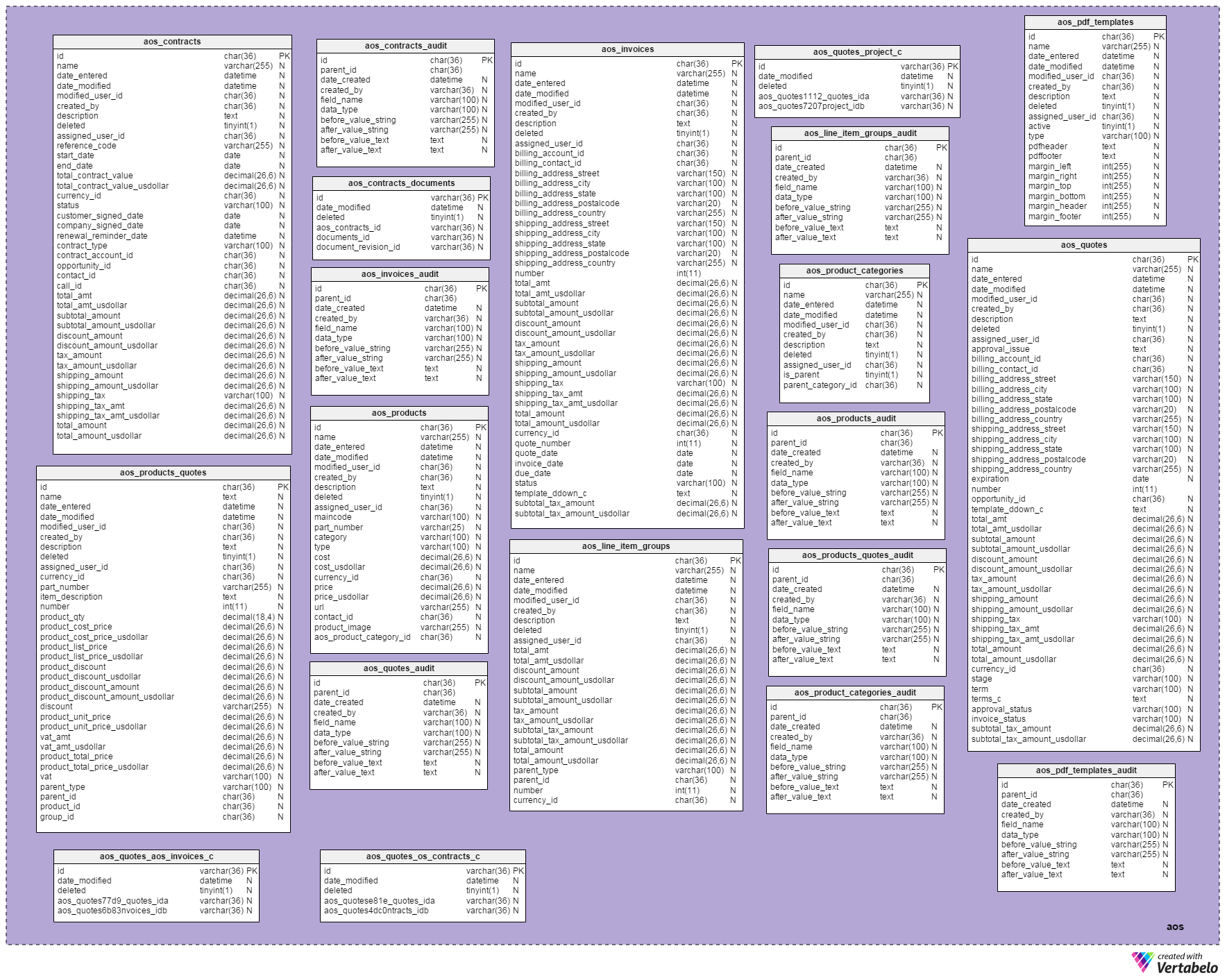 The “aos” subject area