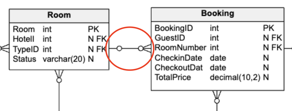 Entity Relationship in Room