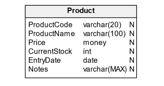 What Are the Different Types of Database Constraints?