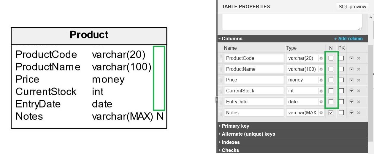 What Are the Different Types of Database Constraints?