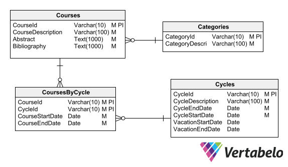 Database Design Course - Infoupdate.org