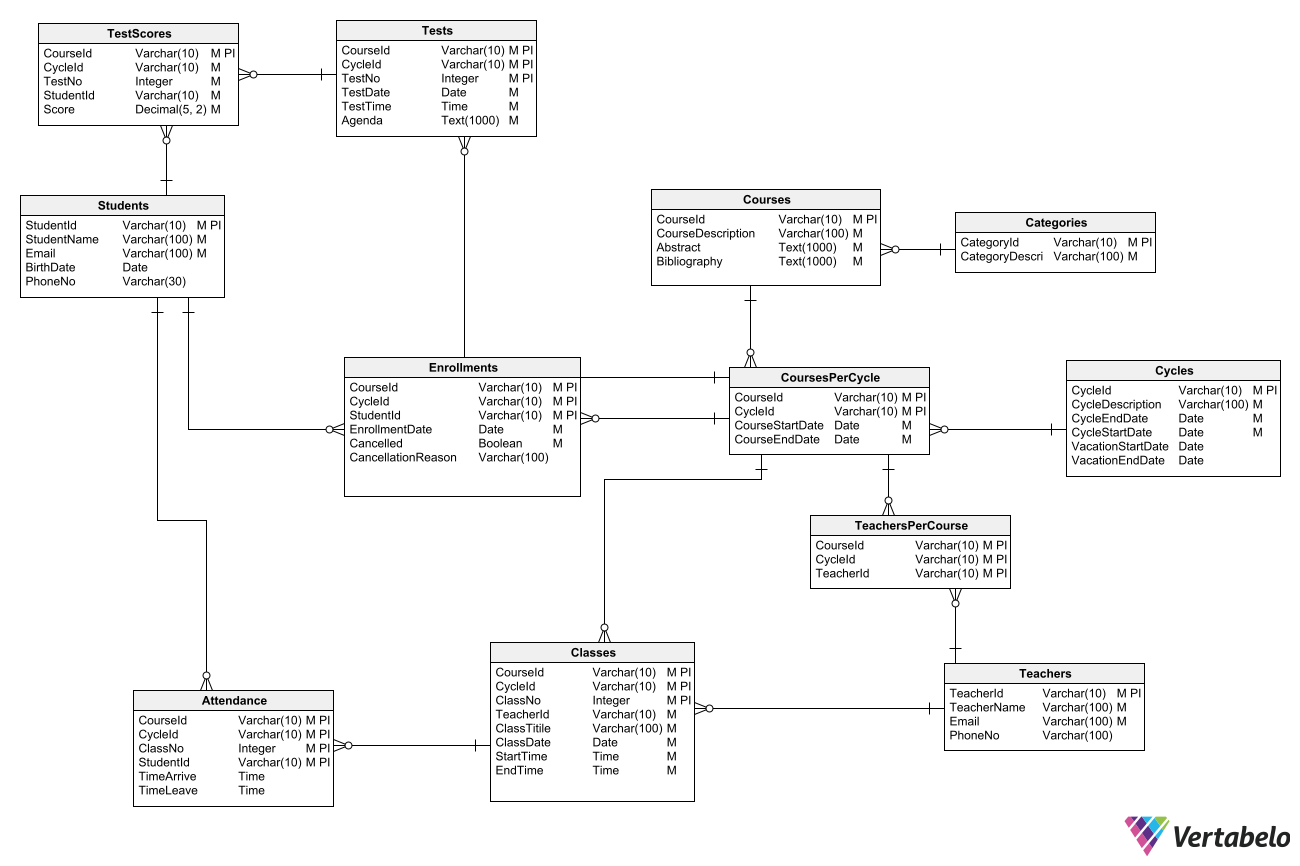 Database Design Course Infoupdate