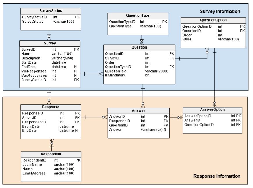 database design for online survey system