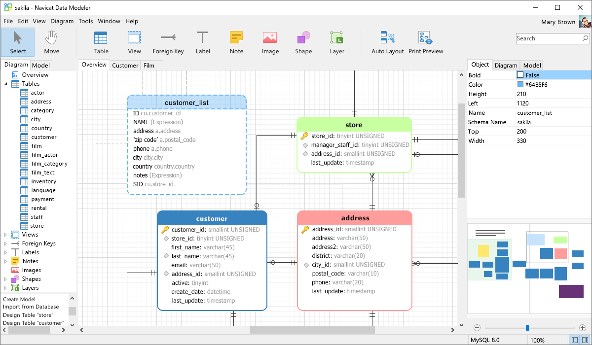 Top 6 Database Design Tools for 2024