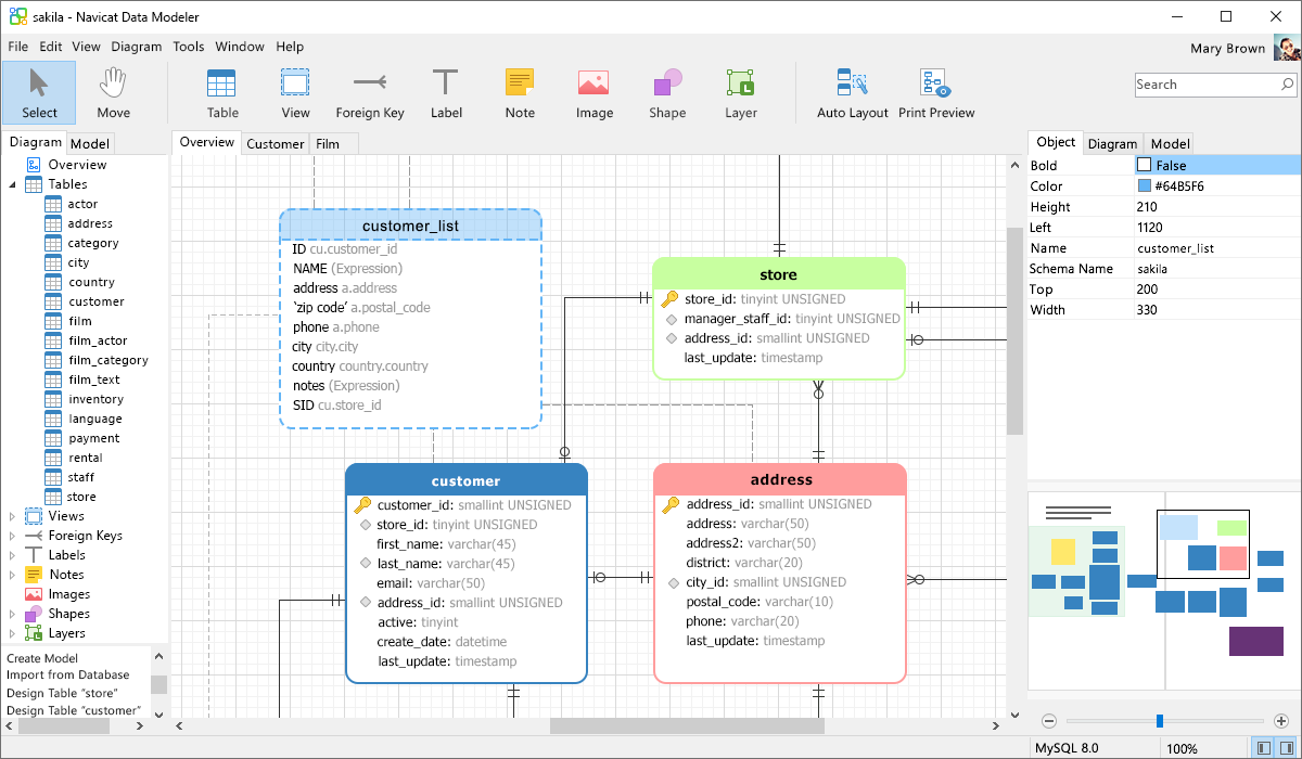 20 Top Data Modeling Tools You Should Know in 2024