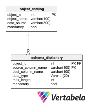 Database Design Patterns for 2024