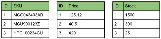 Database Design Patterns for 2024