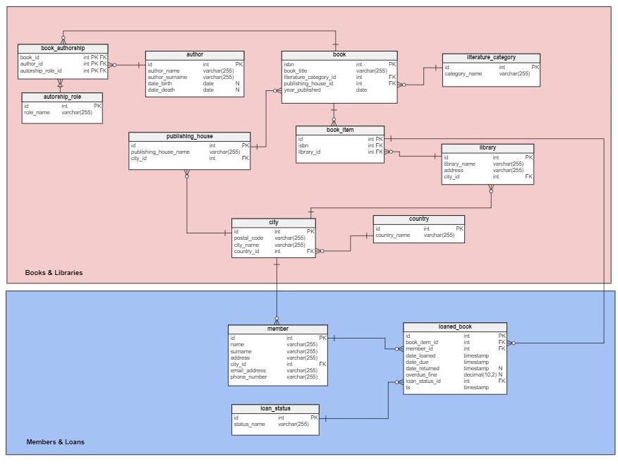 database diagrams examples