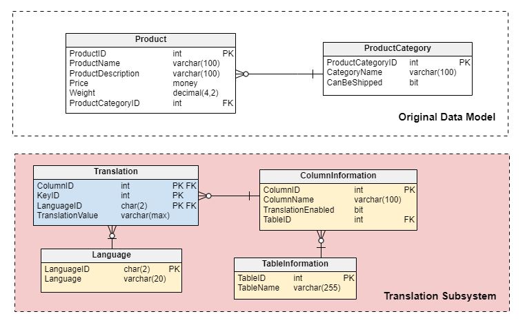 database diagrams examples