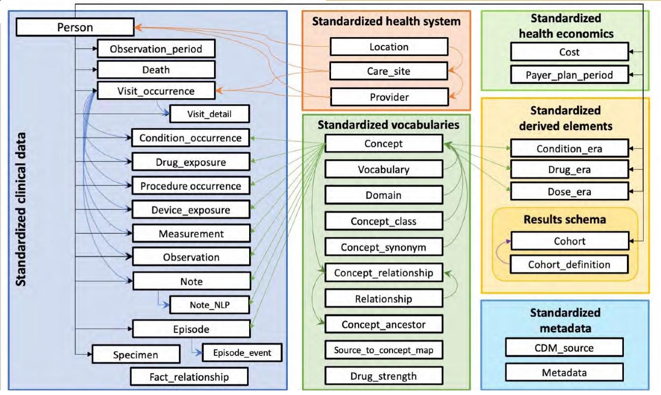 database models with diagrams