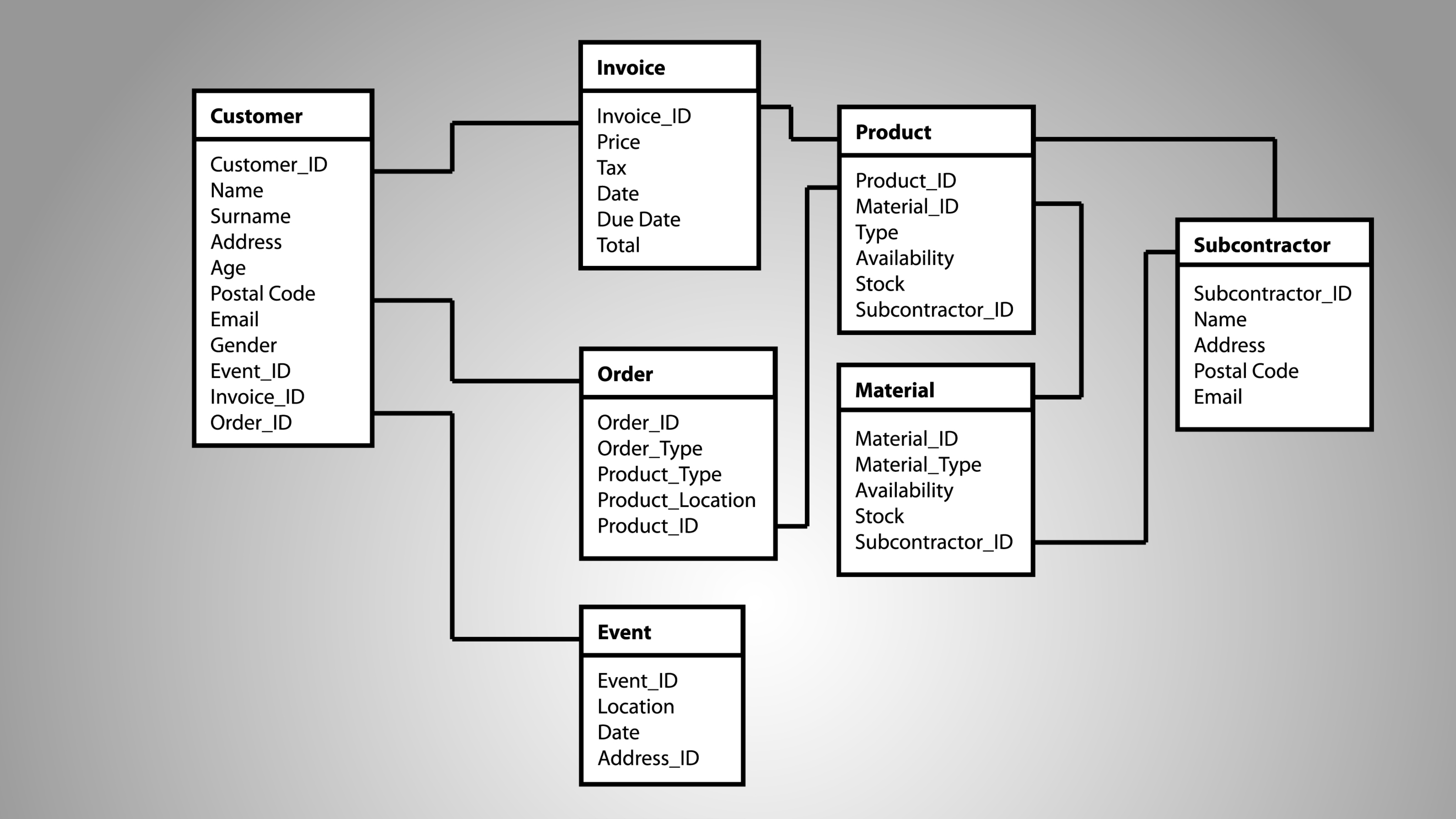This Database Diagram Example Illustrates A University Database Schema ...