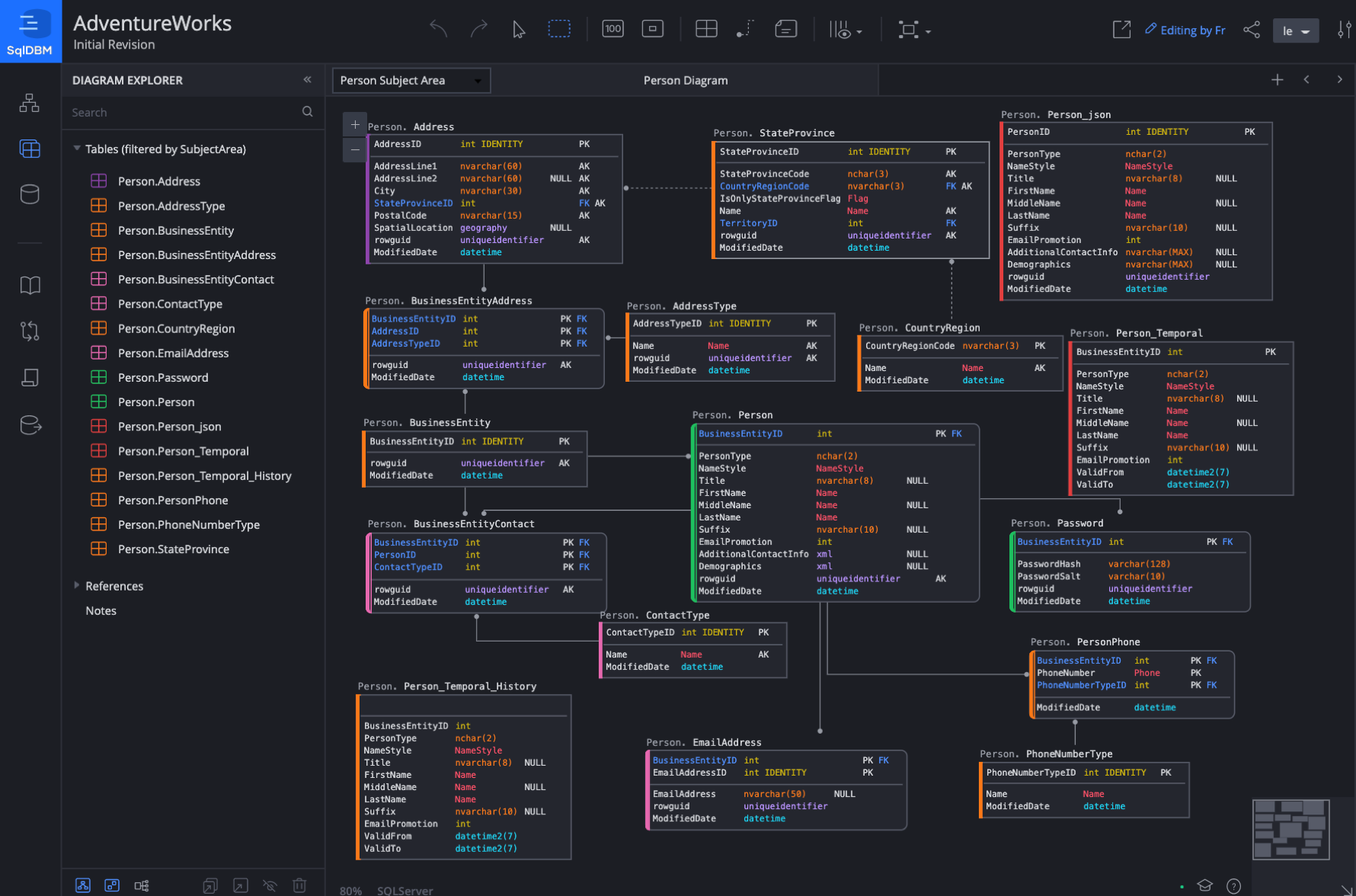 Sql Server Database Design Diagram Diagram Sql Server Databa