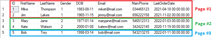 What Are the Types of Indexes in a Relational Database?