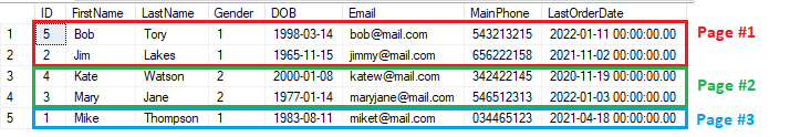 What Are the Types of Indexes in a Relational Database?