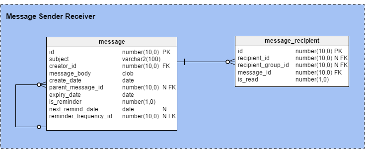 Chat database schema