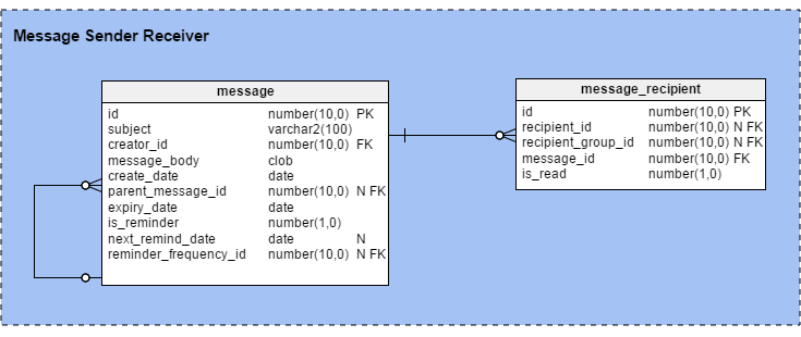 Schema chat database Database Schema