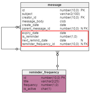 Database Model For A Messaging System Vertabelo Database Modeler