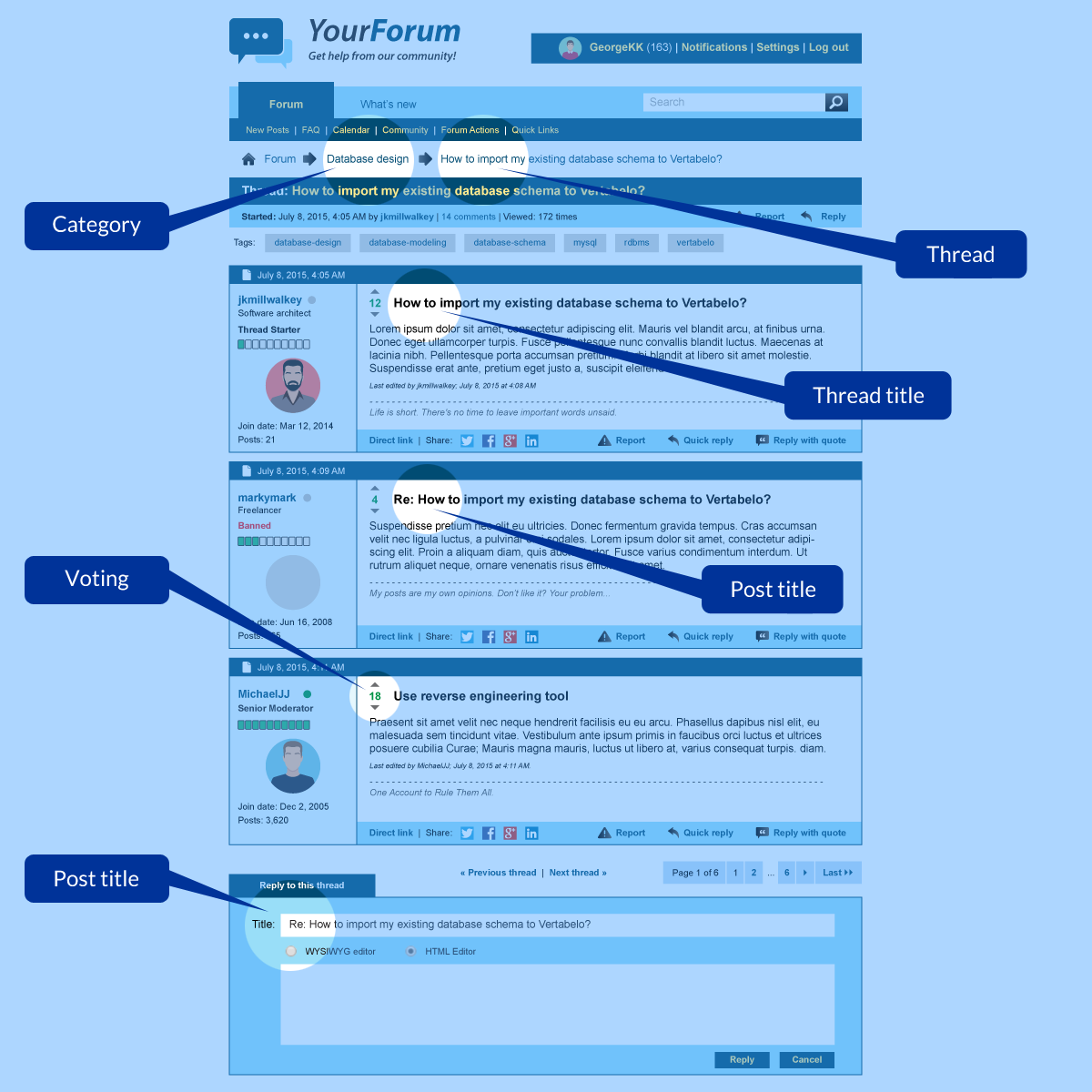 How To Use The Forum Features