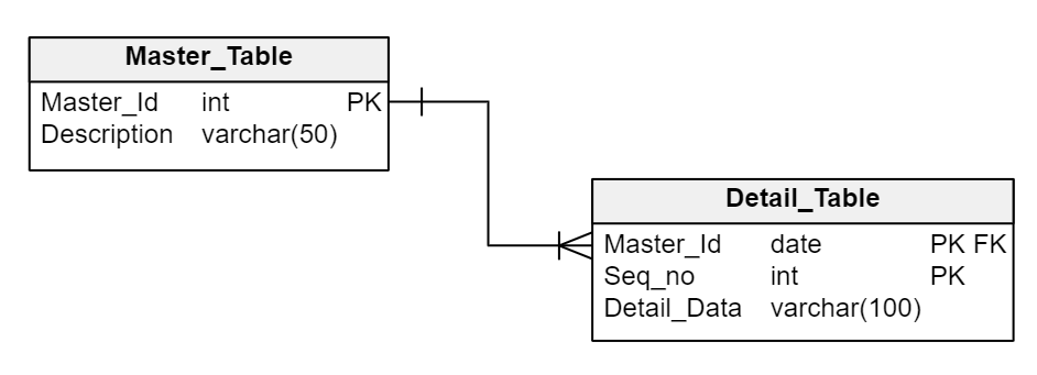 Vertabelo Feature: Live Model Validation | Vertabelo Database Modeler