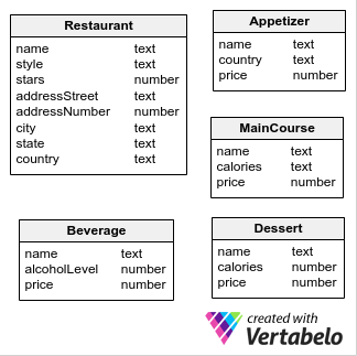 Attributes representing information about the Room and Area entities.