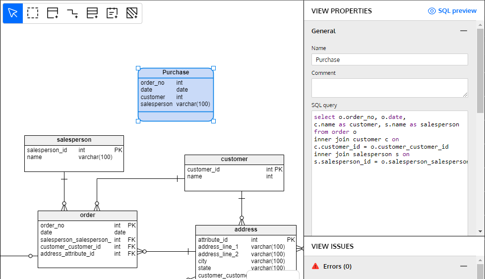 Guide to Database Modeling Techniques