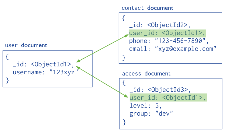 15 Database Modeling Tips for 2021