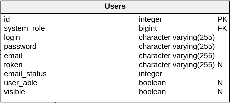 15 Database Modeling Tips for 2021