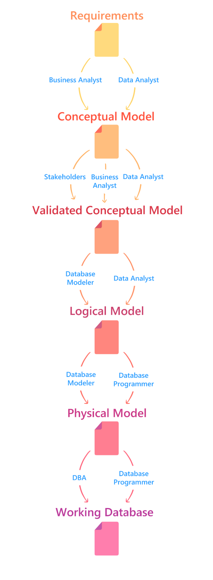 Why Your Company Needs a Database Modeling Tool