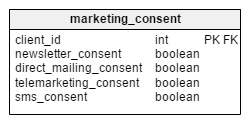 marketing_consent table