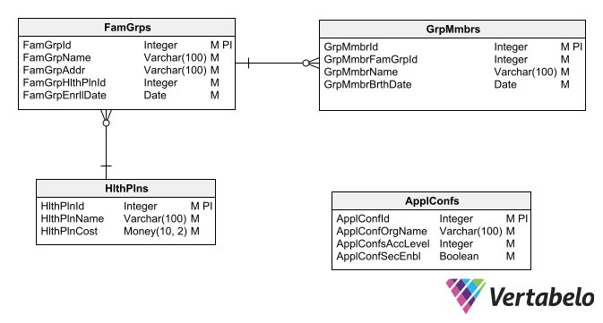 Best Practices For Database Schema Name Conventions Vertabelo 