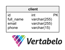 How to Version Control Your Database with Vertabelo and Git