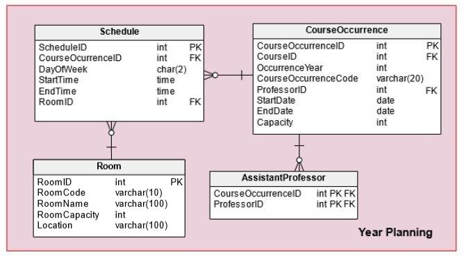 ER Diagram for a University Database