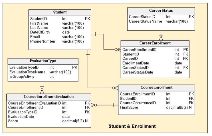 ER Diagram for a University Database
